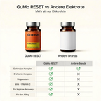 GuMo RESET: Regeneration für den nächsten Tag
