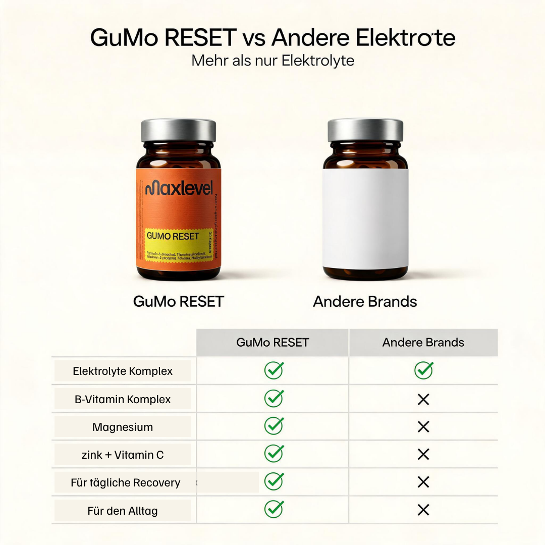 GuMo RESET: Regeneration für den nächsten Tag